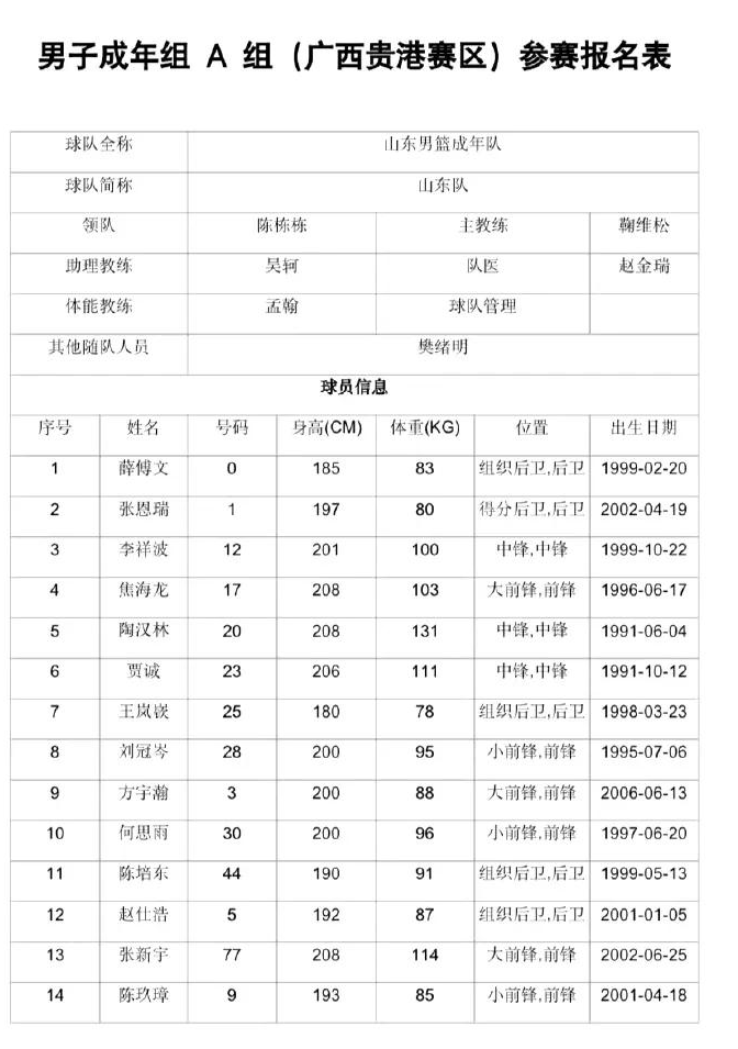 关于NBA季后赛赛程吃紧,广厦男篮今晚迎来里程碑,更衣室稳定,医务组通报恢复的信息 关于NBA季后赛赛程吃紧,广厦男篮今晚迎来里程碑,更衣室稳定,医务组通报恢复的信息