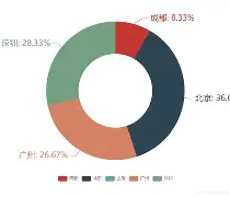 Mt圲X;鰛r藮>.颲D2#QQ3m??